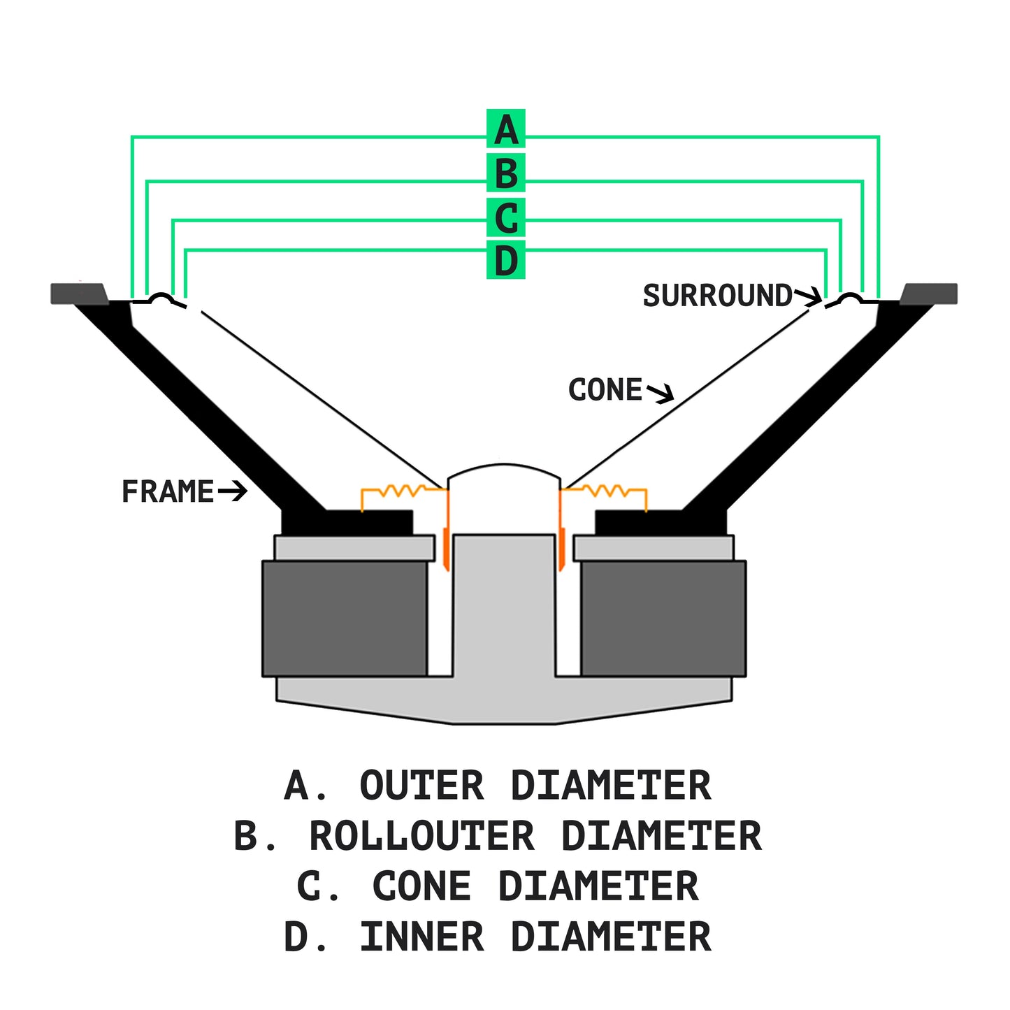 12" Foam Surround - OD:290MM ID:215MM