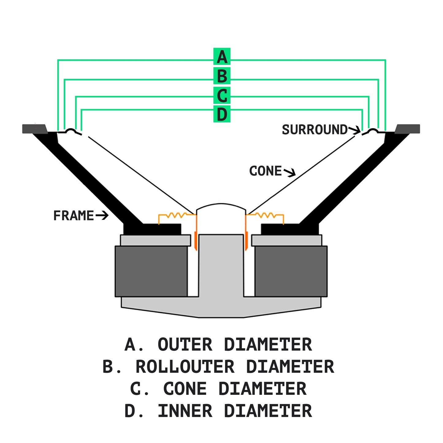 Bose 8" Foam Repair Kit