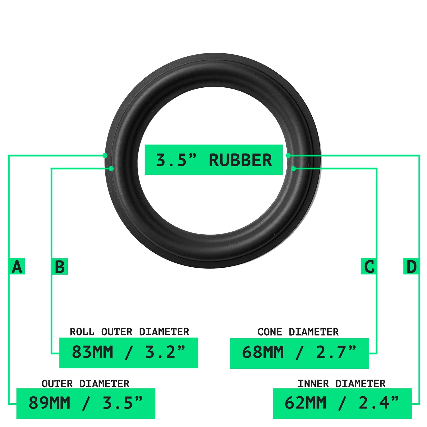 Rubber Surrounds