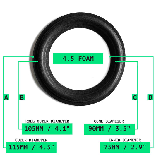 4.5" Foam Surround - OD:115MM ID:75MM