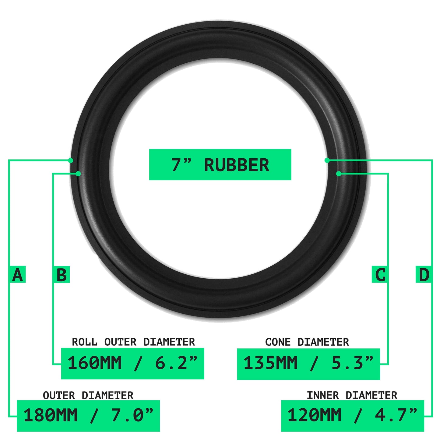 7" Rubber Repair Kit - OD:180MM ID:120MM (PRE ORDER)