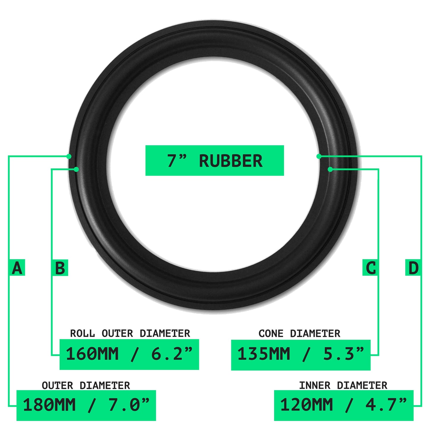 7" Rubber Surround - OD:180MM ID:120MM