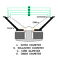 BSR: DR-1030, DR-1550L, DR-1550R 5" Foam Repair Kit