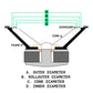 Kenwood 8" Foam Repair Kit