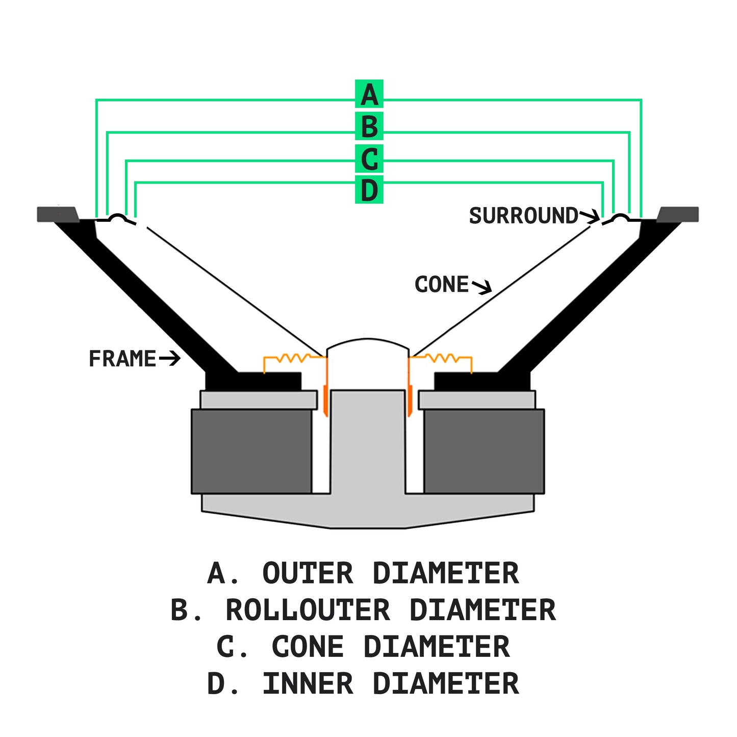 DCM 22788, 71994 8" Foam Repair Kit